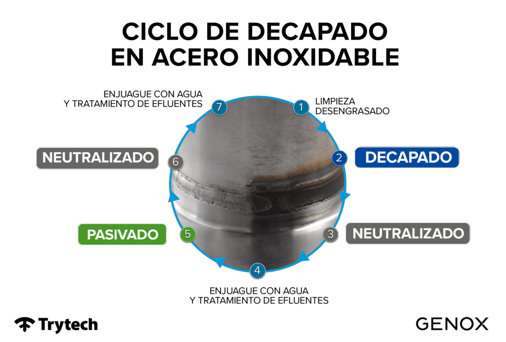 Ciclo decapado negro