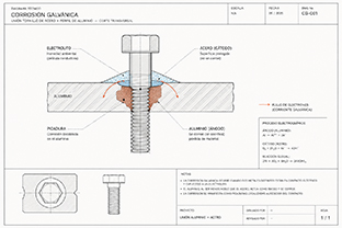 Diagrama corrosion galvanica